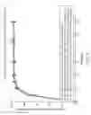 Fig. 09 - Combination formulation of three antiviral compounds
