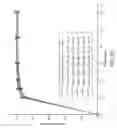 Fig. 28 - Combination formulation of three antiviral compounds