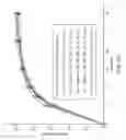 Fig. 30 - Combination formulation of three antiviral compounds