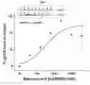 Fig. 19 - Cyclic peptides and methods using same