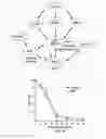 Fig. 02 - Methods and compositions for reducing blood glucose levels