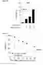 Fig. 03 - Methods and compositions for reducing blood glucose levels