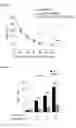 Fig. 05 - Methods and compositions for reducing blood glucose levels