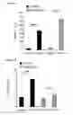 Fig. 07 - Methods and compositions for reducing blood glucose levels