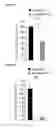 Fig. 08 - Methods and compositions for reducing blood glucose levels