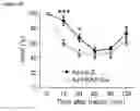 Fig. 10 - Methods and compositions for reducing blood glucose levels