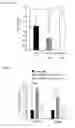 Fig. 16 - Methods and compositions for reducing blood glucose levels