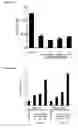 Fig. 22 - Methods and compositions for reducing blood glucose levels