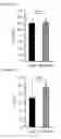 Fig. 28 - Methods and compositions for reducing blood glucose levels