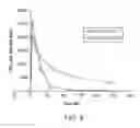 Fig. 09 - HUMAN ALPHA-GALACTOSIDASE VARIANTS