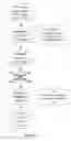 Fig. 09 - Conjugated C1 Esterase Inhibitor and Uses Thereof