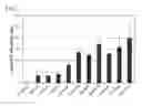 Fig. 02 - Vaccine pharmaceutical composition for cell-mediated immunity containing bisphosphonates