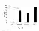 Fig. 03 - Calcium Flux Agonists And Methods Therefor