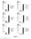 Fig. 04 - Calcium Flux Agonists And Methods Therefor