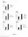 Fig. 06 - Calcium Flux Agonists And Methods Therefor