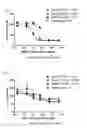 Fig. 136 - Biological materials and uses thereof