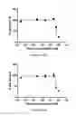 Fig. 137 - Biological materials and uses thereof