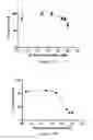 Fig. 141 - Biological materials and uses thereof