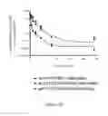 Fig. 147 - Biological materials and uses thereof