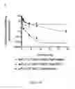 Fig. 149 - Biological materials and uses thereof