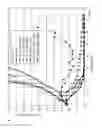 Fig. 154 - Biological materials and uses thereof