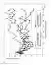 Fig. 155 - Biological materials and uses thereof