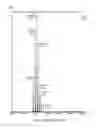Fig. 89 - Biological materials and uses thereof