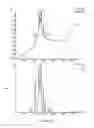 Fig. 96 - Biological materials and uses thereof