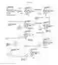 Fig. 20 - Biomolecule conjugates