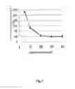 Fig. 03 - Formulations for targeted release of agents under low pH conditions and methods of use thereof
