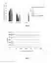 Fig. 07 - Formulations for targeted release of agents under low pH conditions and methods of use thereof