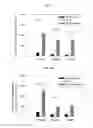 Fig. 10 - Thromboresistant-anticoagulant extracellular matrix