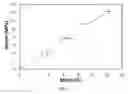 Fig. 21 - Inorganic biodegradable substrates for devices and systems