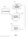 Fig. 02 - Adaptive system for blood fluid removal
