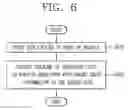 Fig. 08 - Control device mounted on vehicle and method for controlling the same