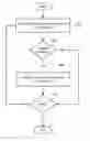 Fig. 01 - Self-adjusting system for aircraft control