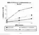 Fig. 06 - HEPATITIS C ANTIVIRAL COMPOSITIONS AND METHODS