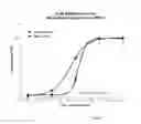 Fig. 08 - HEPATITIS C ANTIVIRAL COMPOSITIONS AND METHODS