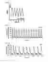 Fig. 03 - ANTI-ARRHYTHMICITY AGENTS