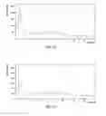 Fig. 08 - Crystalline forms of trisodium supramolecular complex comprising valsartan and AHU-377 and methods thereof