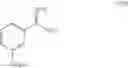 Fig. 07 - Process for preparing ataluren and its intermediates