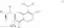 Fig. 04 - COT modulators and methods of use thereof
