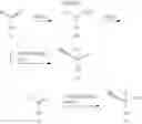 Fig. 63 - COT modulators and methods of use thereof