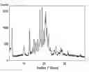 Fig. 01 - (S)-N-(3-(6-isopropoxypyridin-3-yl)-1H-indazol-5-yl)-1-(2-(4-(4-(1-methyl-1H-1,2,4-triazol-3-yl)phenyl)-3,6-dihydropyridin-1(2H)-yl)-2-oxoethyl)-3-(methylthio)pyrrolidine-3-carboxamide compositions for pharmaceutical preparations