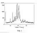 Fig. 02 - (S)-N-(3-(6-isopropoxypyridin-3-yl)-1H-indazol-5-yl)-1-(2-(4-(4-(1-methyl-1H-1,2,4-triazol-3-yl)phenyl)-3,6-dihydropyridin-1(2H)-yl)-2-oxoethyl)-3-(methylthio)pyrrolidine-3-carboxamide compositions for pharmaceutical preparations
