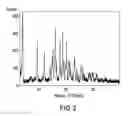 Fig. 03 - (S)-N-(3-(6-isopropoxypyridin-3-yl)-1H-indazol-5-yl)-1-(2-(4-(4-(1-methyl-1H-1,2,4-triazol-3-yl)phenyl)-3,6-dihydropyridin-1(2H)-yl)-2-oxoethyl)-3-(methylthio)pyrrolidine-3-carboxamide compositions for pharmaceutical preparations
