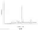 Fig. 85 - Salts, co-crystals, and polymorphs of an anxiolytic compound