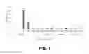 Fig. 02 - Melampomagnolide B dimers