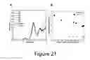 Fig. 22 - Ligand-exchangeable nanoparticles and methods of making the same