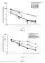 Fig. 09 - Peptides enhancing neuronal outgrowth and application thereof